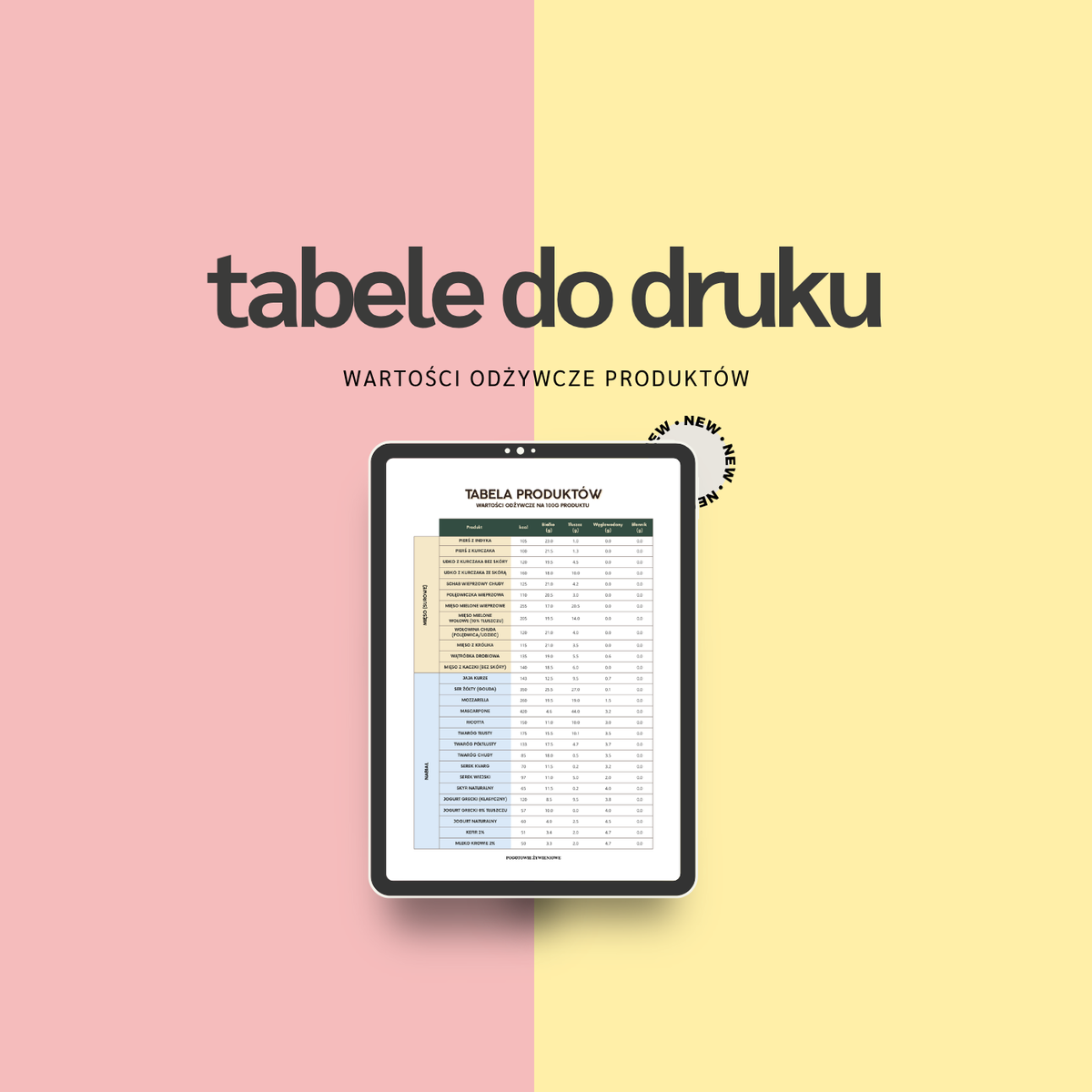 Tabele wartości odżywczych produktów
